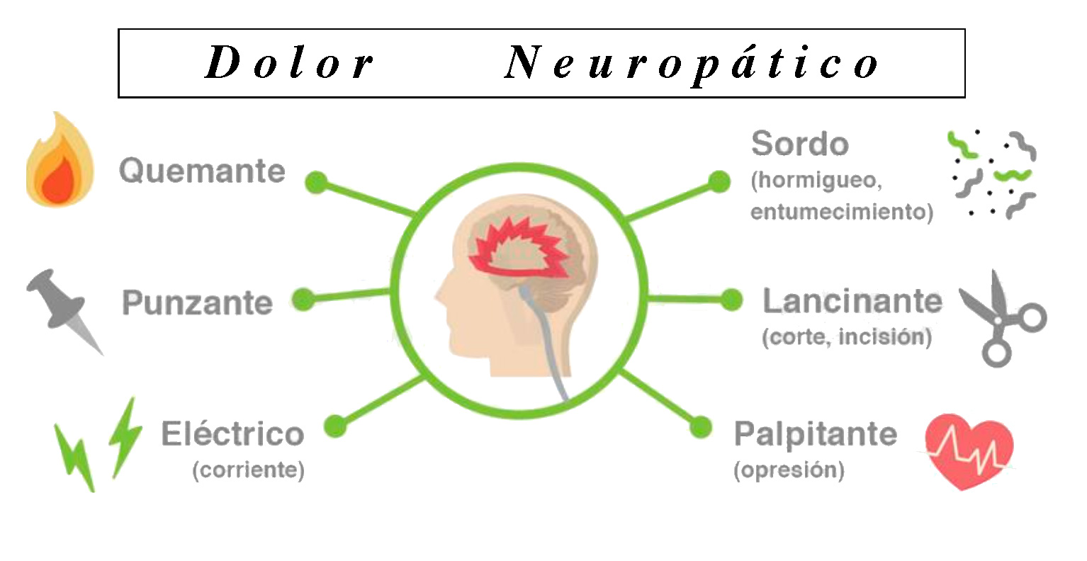 Tipos de dolor